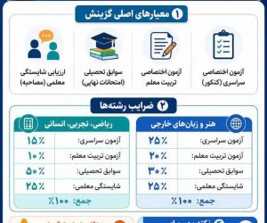 نحوه تاثیر نمرات در پذیرش دانشجو معلم + تاثیر معدل در کنکور اختصاصی فرهنگیان