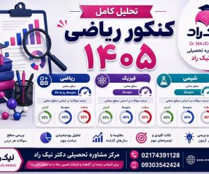 تحلیل کنکور ریاضی ۱۴۰۵